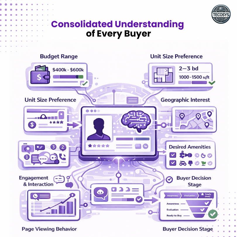Consolidated Understanding of Every Buyer.png