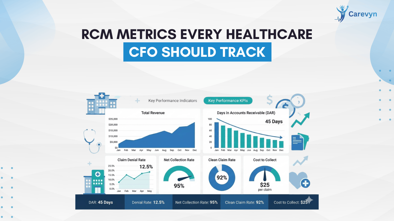 RCM Metrics Every Healthcare CFO Should Track